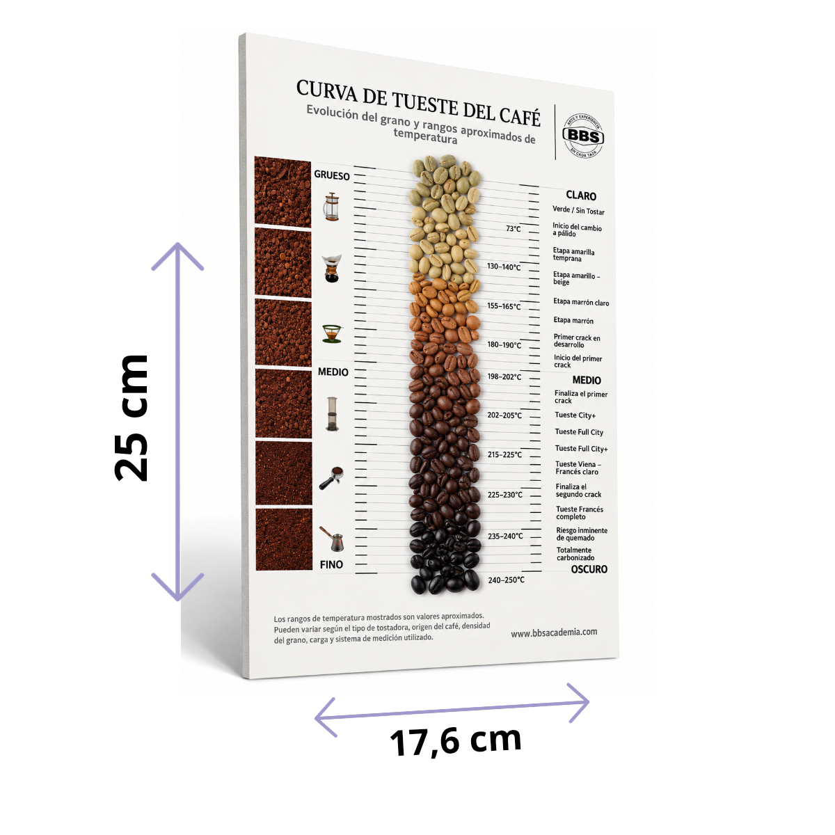 Cuadro Foam Curva de Tueste Descriptivo